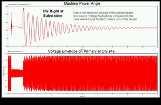 Oscillation